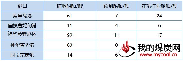 船舶