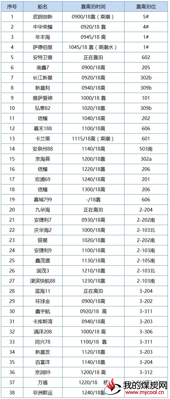 曹2