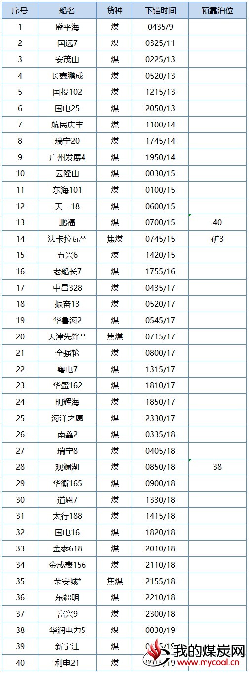 趟2