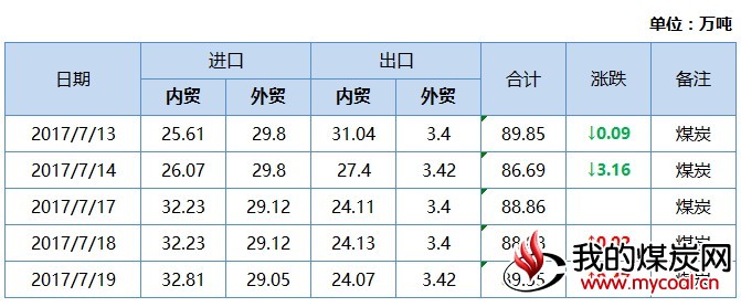 煤炭