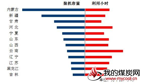 煤炭,煤炭价格,焦煤,焦炭,动力煤,焦炭价格,无烟煤,焦煤价格