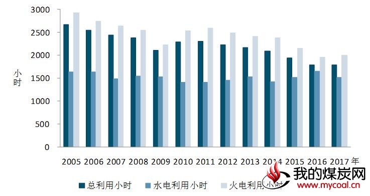煤炭,煤炭价格,焦煤,焦炭,动力煤,焦炭价格,无烟煤,焦煤价格