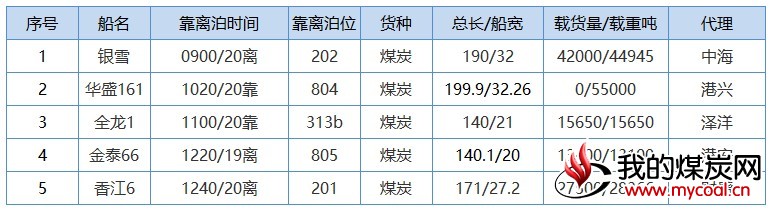 曹2