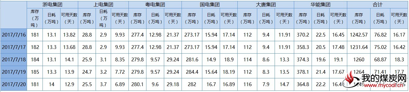 六大电