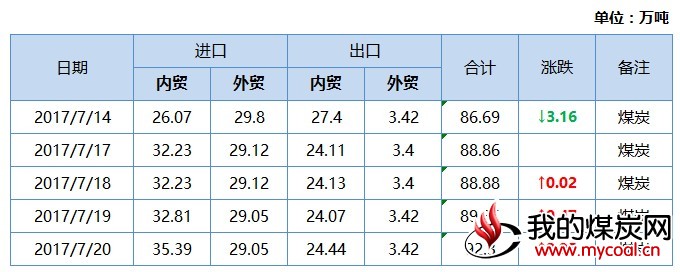 煤炭