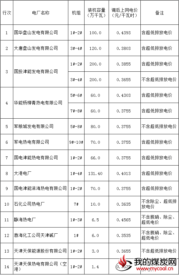 煤炭,煤炭价格,焦煤,焦炭,动力煤,焦炭价格,无烟煤,焦煤价格