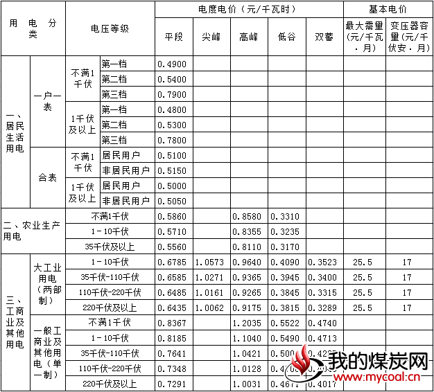 煤炭,煤炭价格,焦煤,焦炭,动力煤,焦炭价格,无烟煤,焦煤价格