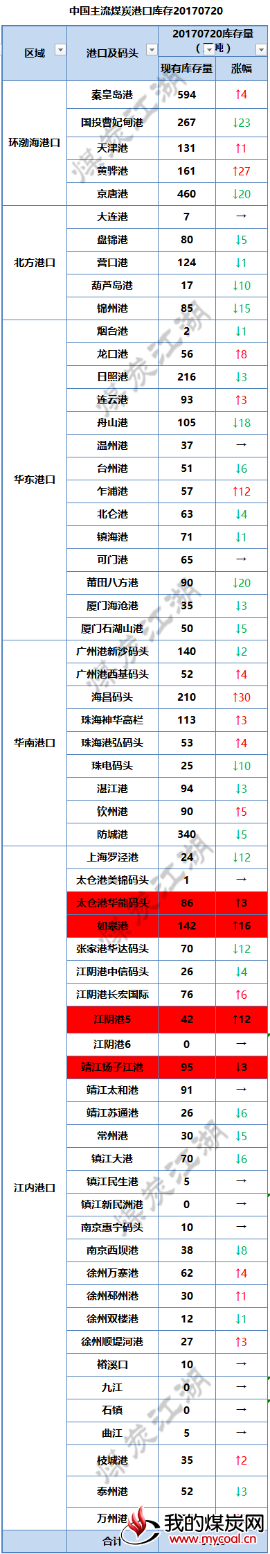 2017-07-20_152312全国_副本