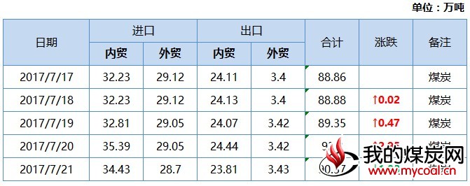 煤炭