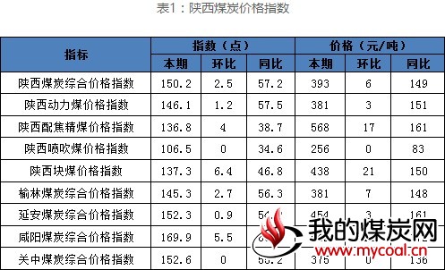 2017-07-24_陕西煤炭1