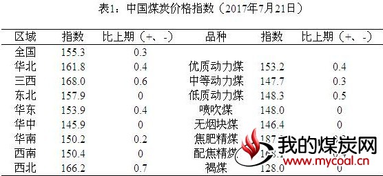 2017-07-26_中国煤炭报告1
