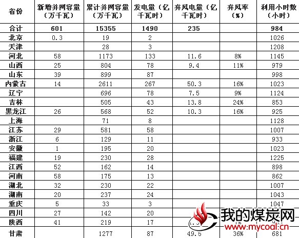 煤炭,煤炭价格,焦煤,焦炭,动力煤,焦炭价格,无烟煤,焦煤价格