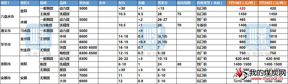 贵州1