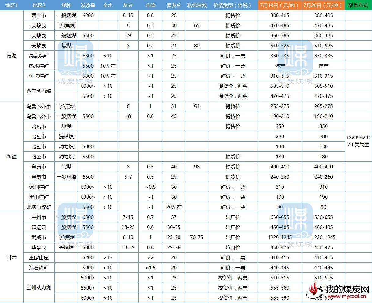 西北1