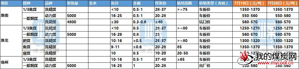 安徽1