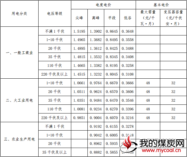 煤炭,煤炭价格,焦煤,焦炭,动力煤,焦炭价格,无烟煤,焦煤价格