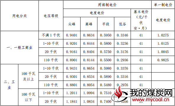 煤炭,煤炭价格,焦煤,焦炭,动力煤,焦炭价格,无烟煤,焦煤价格