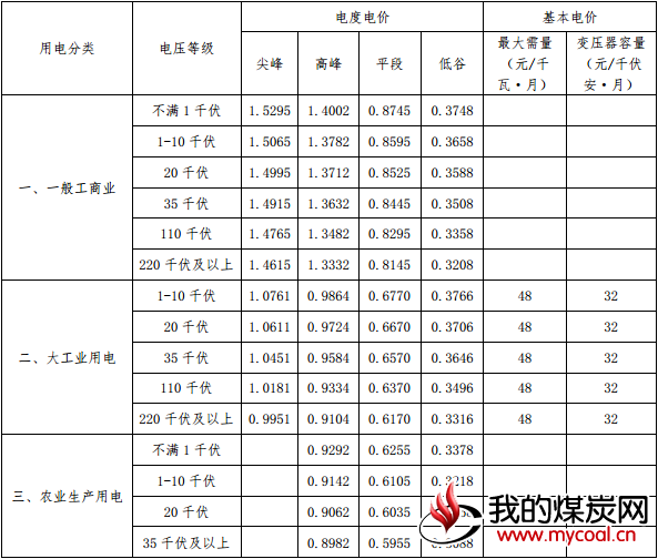 煤炭,煤炭价格,焦煤,焦炭,动力煤,焦炭价格,无烟煤,焦煤价格