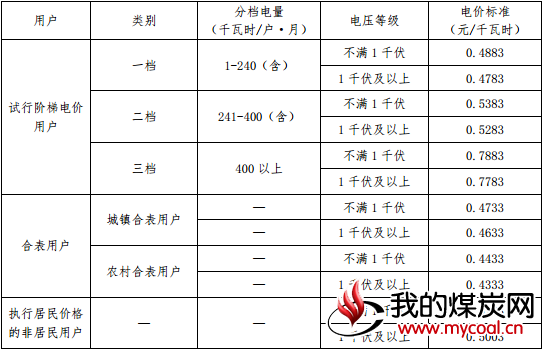 煤炭,煤炭价格,焦煤,焦炭,动力煤,焦炭价格,无烟煤,焦煤价格