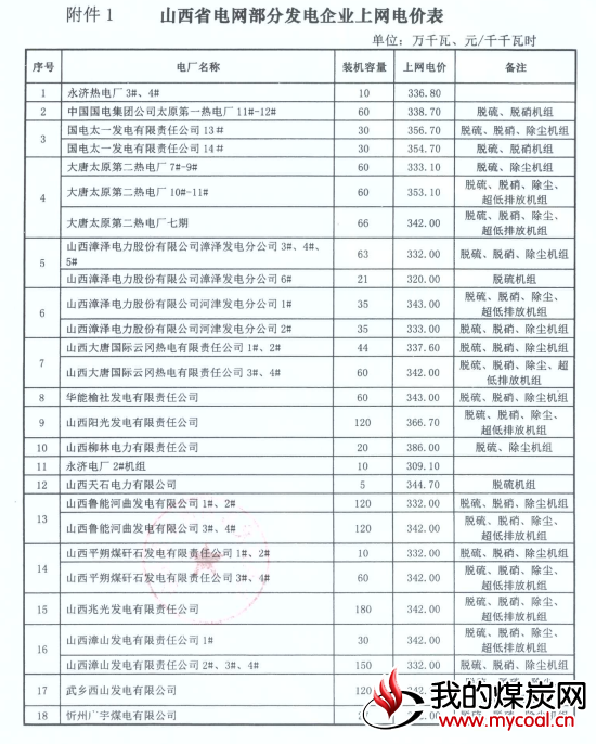 煤炭,煤炭价格,焦煤,焦炭,动力煤,焦炭价格,无烟煤,焦煤价格