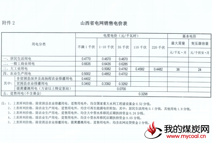 煤炭,煤炭价格,焦煤,焦炭,动力煤,焦炭价格,无烟煤,焦煤价格