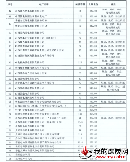 煤炭,煤炭价格,焦煤,焦炭,动力煤,焦炭价格,无烟煤,焦煤价格