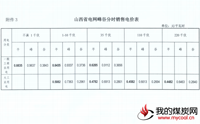 煤炭,煤炭价格,焦煤,焦炭,动力煤,焦炭价格,无烟煤,焦煤价格
