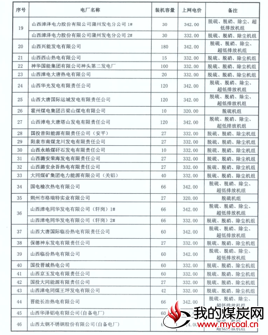 煤炭,煤炭价格,焦煤,焦炭,动力煤,焦炭价格,无烟煤,焦煤价格