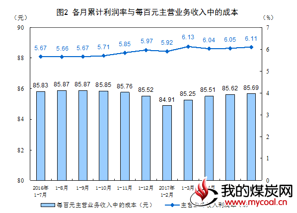 煤炭,煤炭价格,焦煤,焦炭,动力煤,焦炭价格,无烟煤,焦煤价格