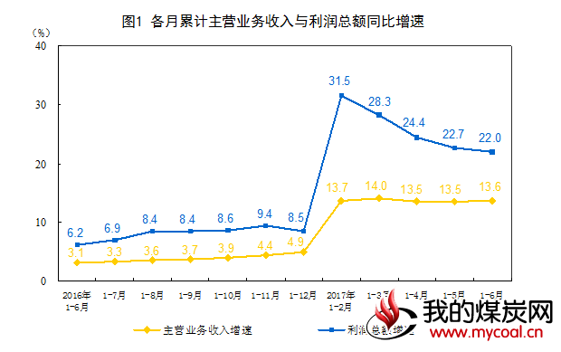 煤炭,煤炭价格,焦煤,焦炭,动力煤,焦炭价格,无烟煤,焦煤价格