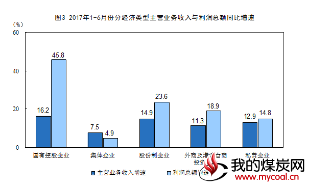 煤炭,煤炭价格,焦煤,焦炭,动力煤,焦炭价格,无烟煤,焦煤价格