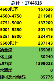 总计
