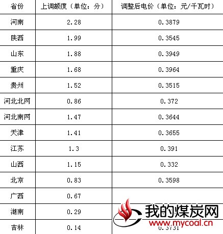 煤炭,煤炭价格,焦煤,焦炭,动力煤,焦炭价格,无烟煤,焦煤价格