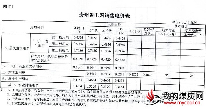 煤炭,煤炭价格,焦煤,焦炭,动力煤,焦炭价格,无烟煤,焦煤价格