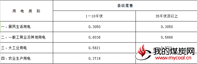煤炭,煤炭价格,焦煤,焦炭,动力煤,焦炭价格,无烟煤,焦煤价格
