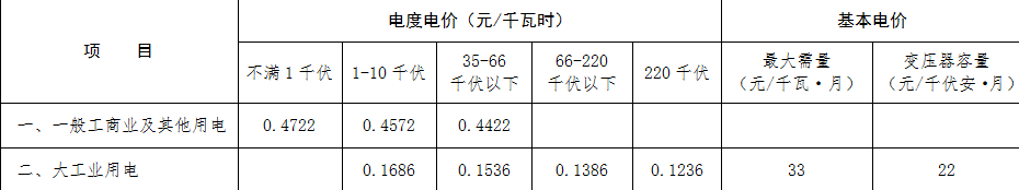 煤炭,煤炭价格,焦煤,焦炭,动力煤,焦炭价格,无烟煤,焦煤价格