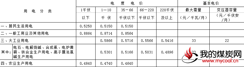 煤炭,煤炭价格,焦煤,焦炭,动力煤,焦炭价格,无烟煤,焦煤价格
