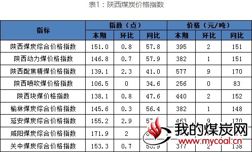 2017-07-31_陕西煤炭1