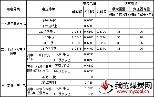 煤炭,煤炭价格,焦煤,焦炭,动力煤,焦炭价格,无烟煤,焦煤价格