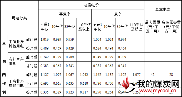 煤炭,煤炭价格,焦煤,焦炭,动力煤,焦炭价格,无烟煤,焦煤价格