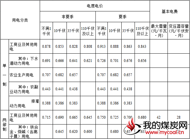 煤炭,煤炭价格,焦煤,焦炭,动力煤,焦炭价格,无烟煤,焦煤价格