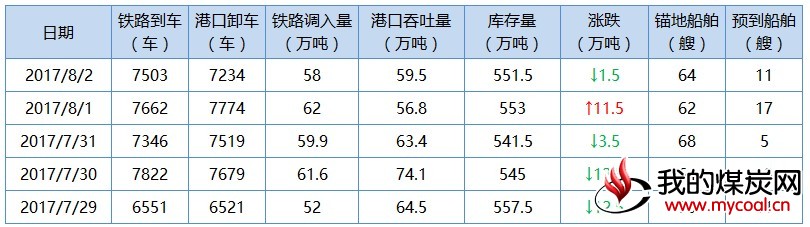 秦1
