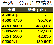 二公司