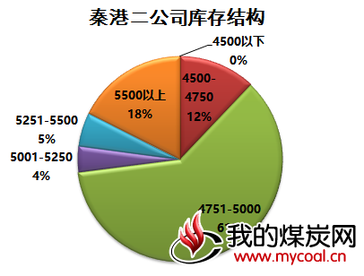 二公司结构