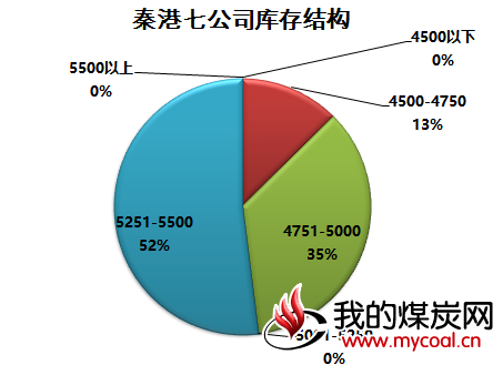 七公司结构