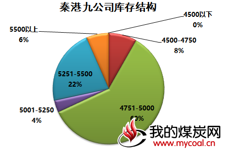 九公司结构