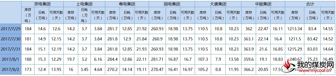 电厂