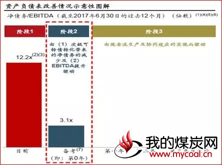 煤炭,煤炭价格,焦煤,焦炭,动力煤,焦炭价格,无烟煤,焦煤价格