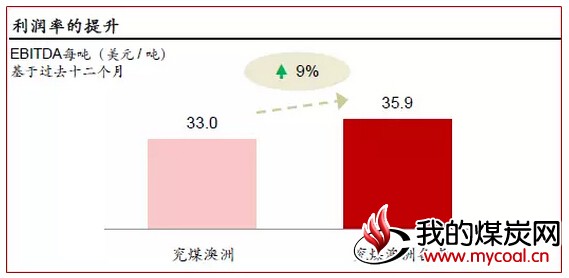 煤炭,煤炭价格,焦煤,焦炭,动力煤,焦炭价格,无烟煤,焦煤价格