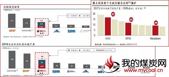 煤炭,煤炭价格,焦煤,焦炭,动力煤,焦炭价格,无烟煤,焦煤价格